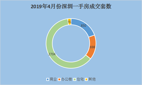 “五一”实探成都楼市，二手房成交量环比回升！