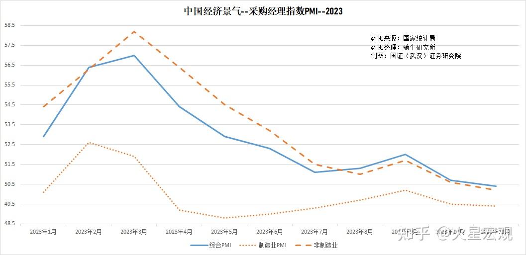 国家统计局：4月份，非制造业商务活动指数为49.4%