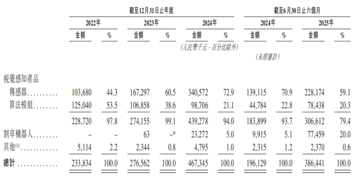 乐动机器人(01236.HK)今日起招股