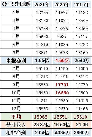 沧州大化:聚海分公司生产装置停产检修