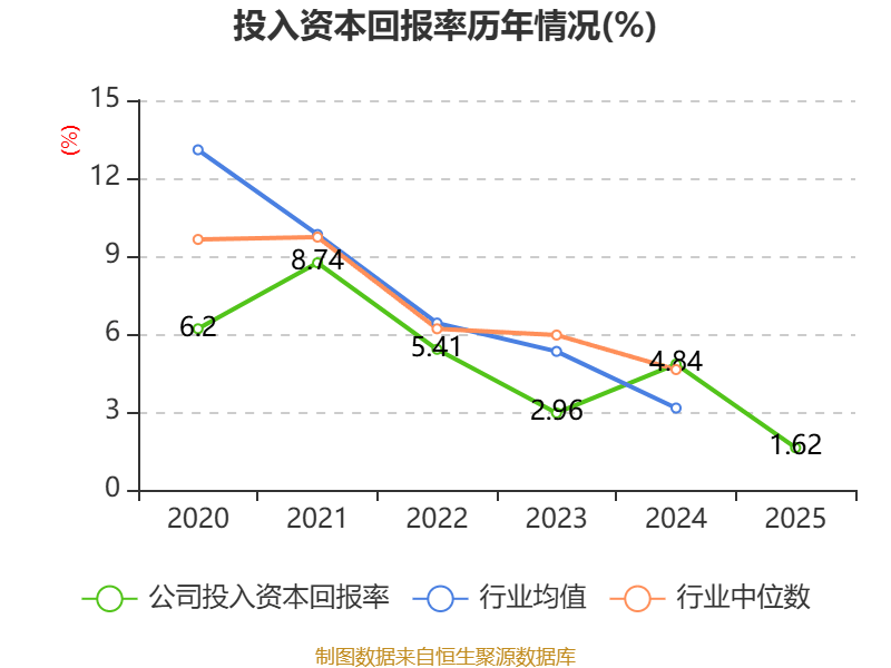 中集集团：集装箱制造行业中长期受益于全球贸易增长，但阶段性会有周期波动