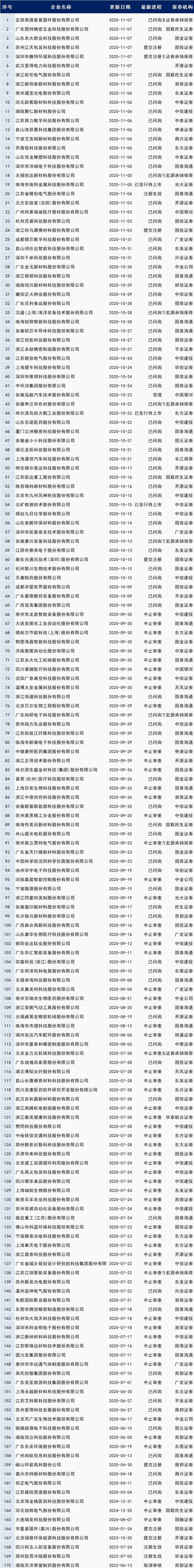 史上最大IPO,传来重磅消息!