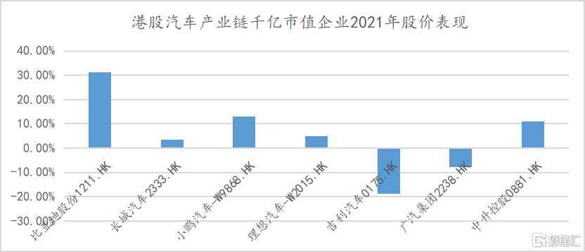 港股手机产业链集体回暖
