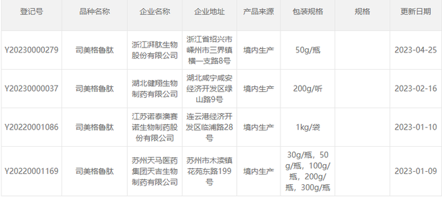 博瑞医药：BGM0504注射液减重适应症Ⅲ期临床试验达成预期目标