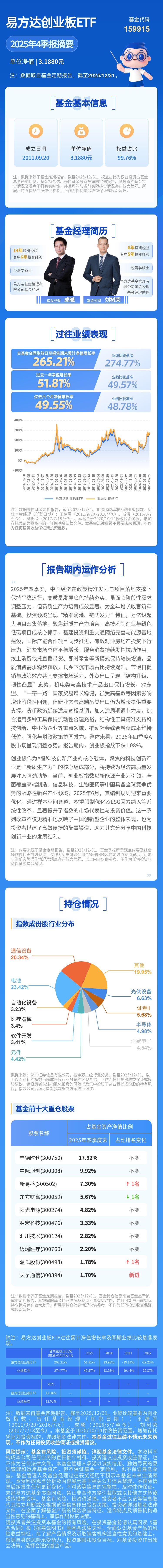 创业板公司年报业绩出炉：增长更稳健、盈利更扎实、优质创新更突出了