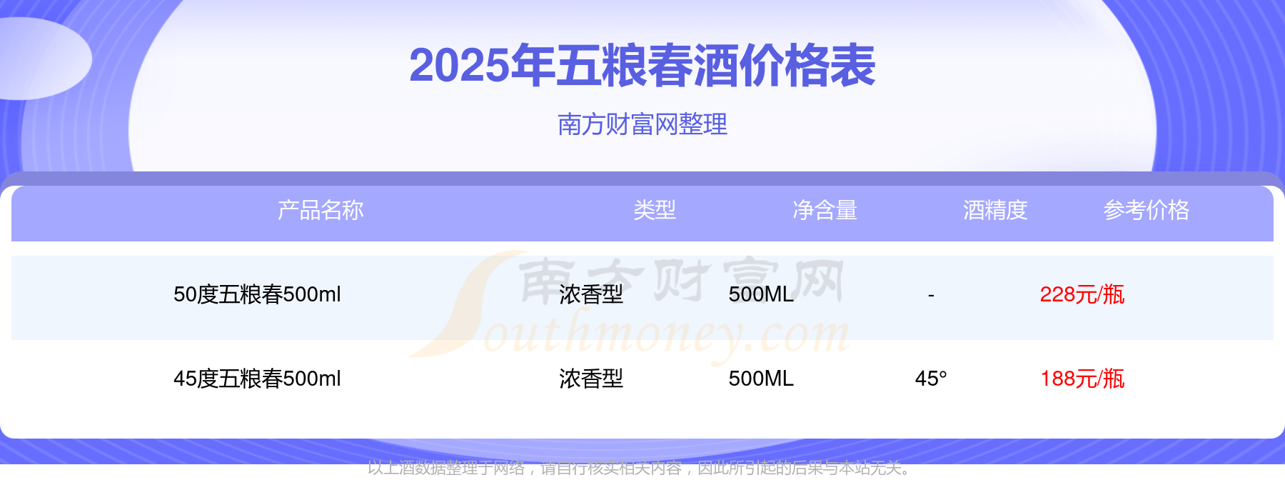 五粮液：第一季度净利润同比增长82.57%