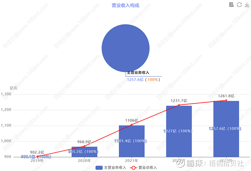 伊利股份获得外观设计专利授权：“包装盒”