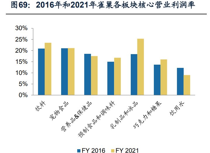 伊利股份2025年净利率近10%创历史新高 如期完成9%―10%目标